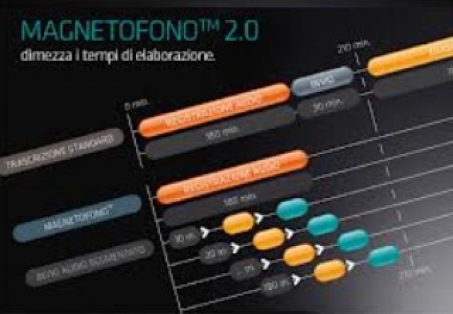 Magnetofono Consiglio Comunale Rimini