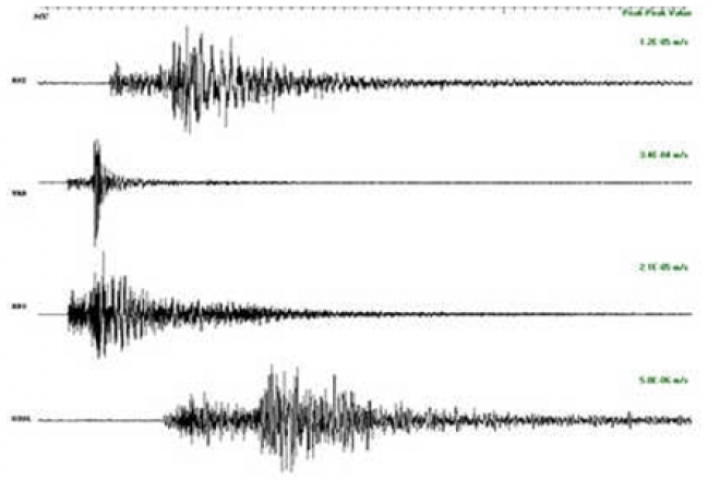 Terremoto Riviera Di Rimini